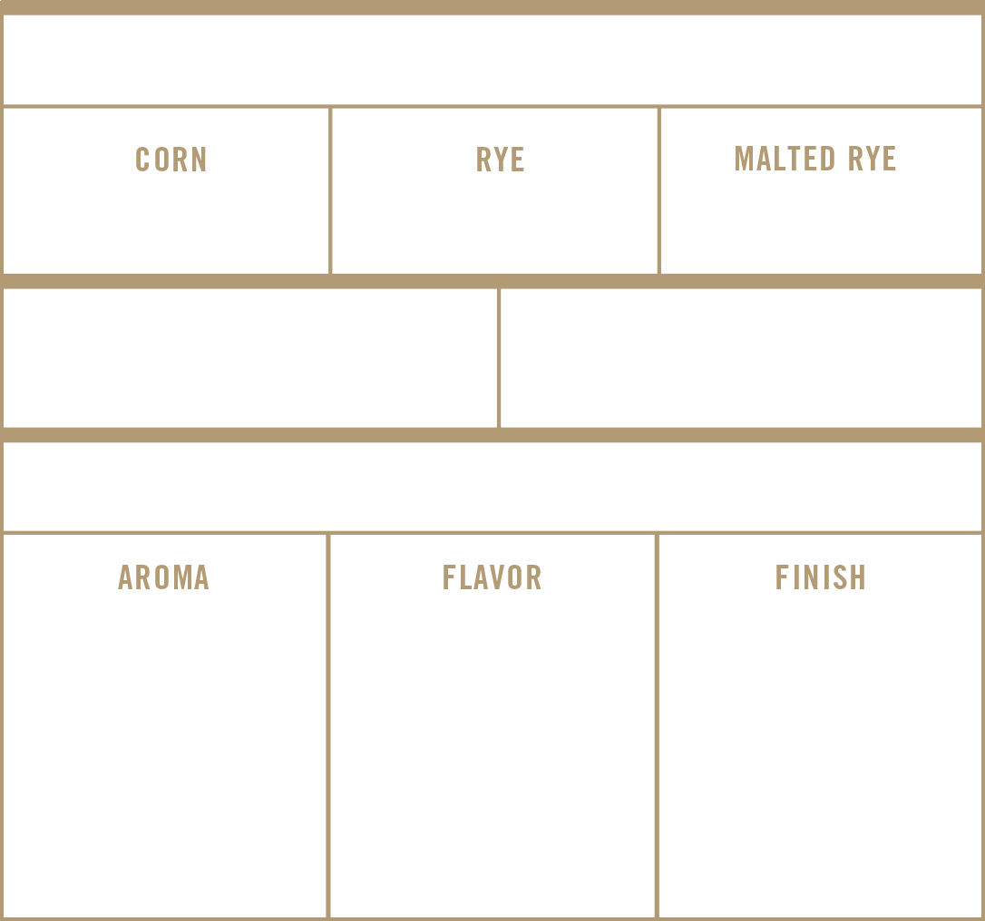 Remus 6-Year Rye Bourbon Medly Blend